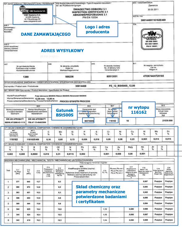 Prawidłowo wystawiony certyfikat stali zbrojonej